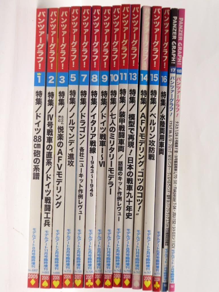 モデルアート　増刊号　パンツァーグラフ　１～３、５、７～１１、１３~１８号