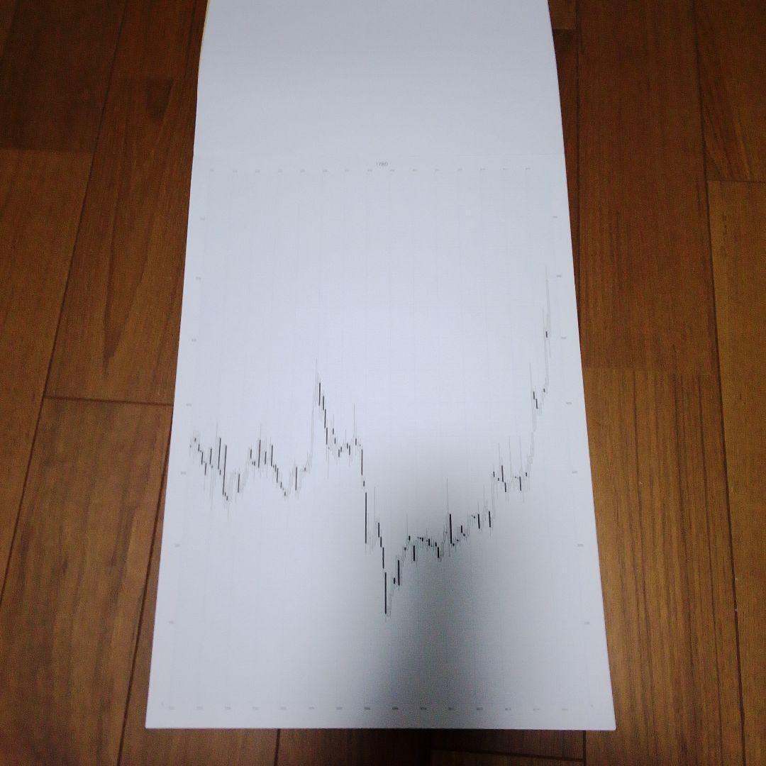 底型・天共型111例　FAI規格月足チャート集　林投資研究所 株式投資