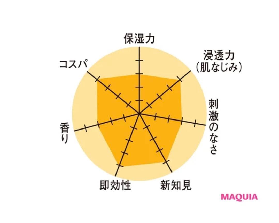 【96本セット】　Obagi オバジC　リファインローション 化粧水　150ml