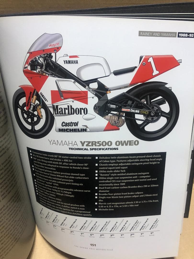 洋書 GRAND PRIX MOTORCYCLE