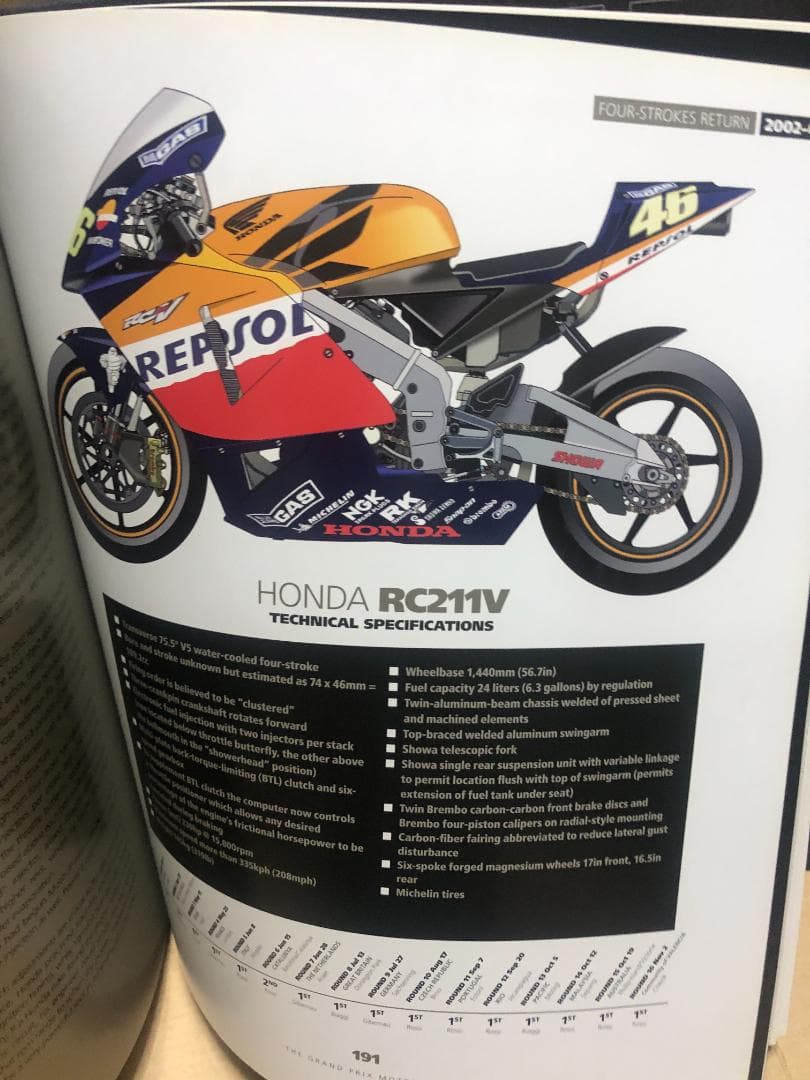 洋書 GRAND PRIX MOTORCYCLE