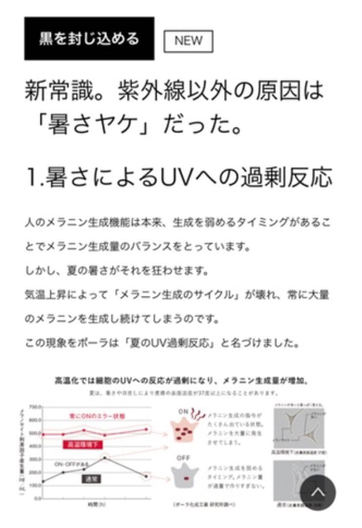 ホワイトショット LX&MX