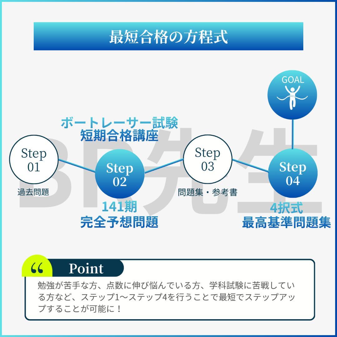 141期ボートレーサー試験完全予想問題第1-2弾［解答・解説付］