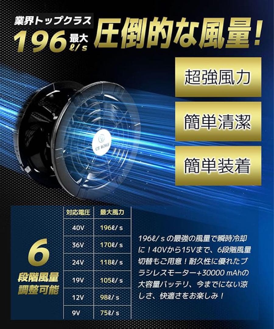 2025業界超強40V/30000mAhファンバッテリーセット 空調作業服ファン