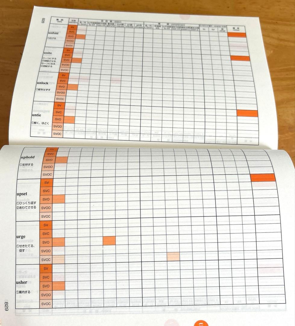 早見表で〈英語動詞1500〉使いこなしbook