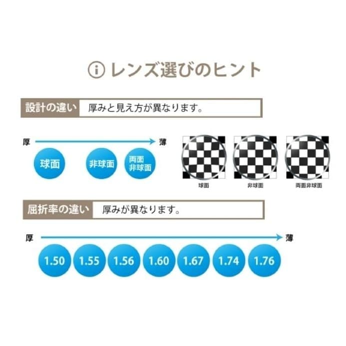 【 レンズ交換】遠近両用1.60球面【76】