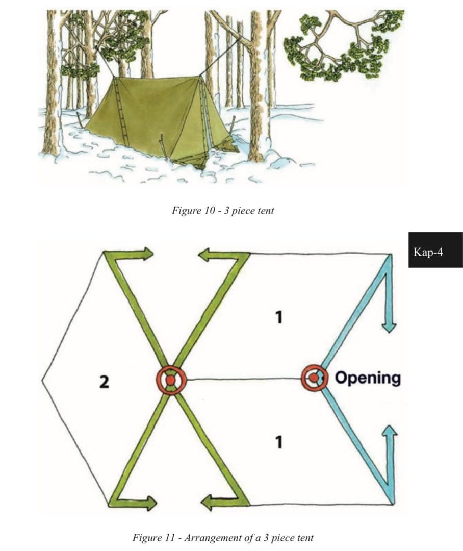 【軍幕屋】希少★ノルウェー軍ボタンテント★４枚★ビンテージ★ソロ★野営★
