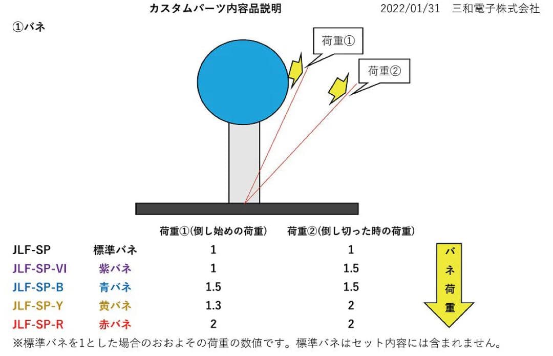 punkworkshop FS-24 PKB レバーレス化可能オリジナル天板付き