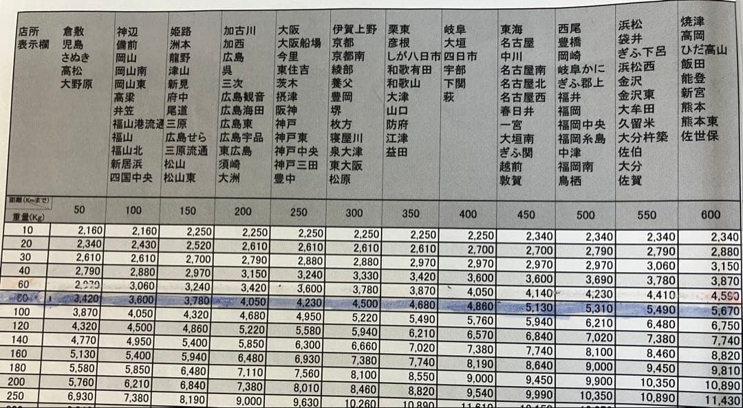 スマスロ　カイジ　回胴黙示録カイジ狂宴　実機