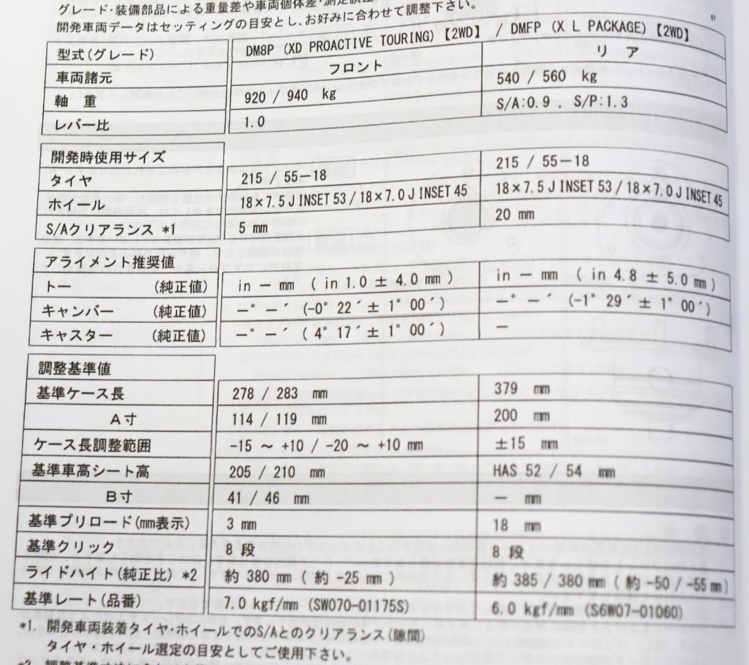 マツダ　CX-30/DMFP・DM8P ・DMEP　TEIN FLEX Ｚ車高調