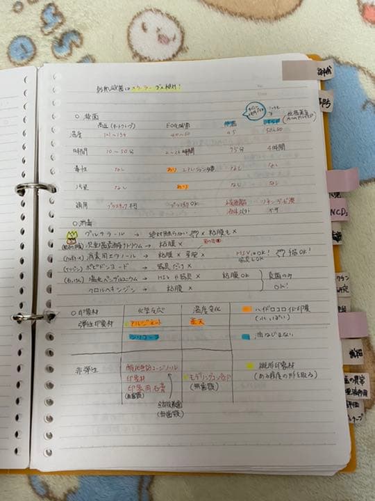 歯科衛生士国家試験対策ノート