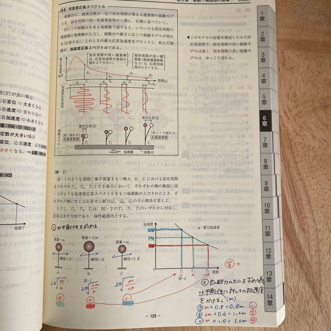 1級建築士　令和7年　2025年　テキスト&問題集