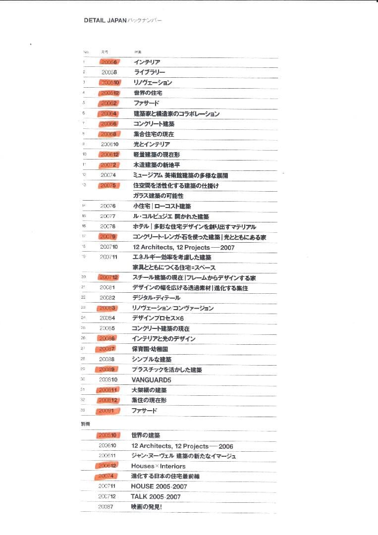 DETAIL JAPAN バックナンバー２３冊