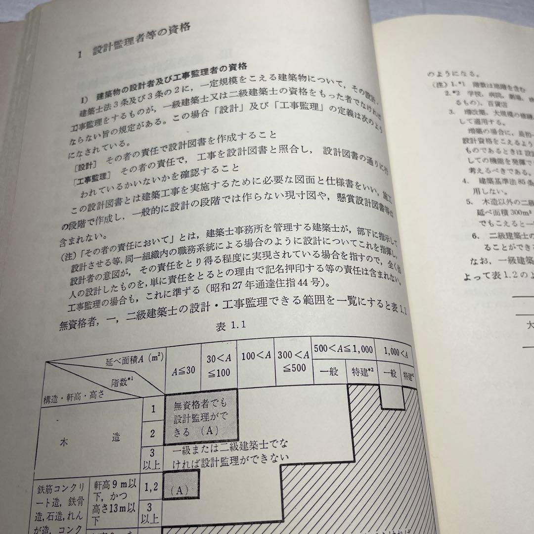 改訂 建築設計の法規　設計段階と用途別基準　矢吹茂郎　昭和55年　彰国社刊