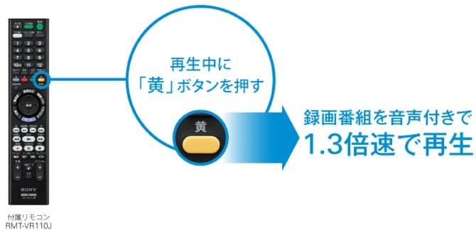 SONY BDZ-ZW1500 1TB ソニー ブルーレイレコーダー2019年製