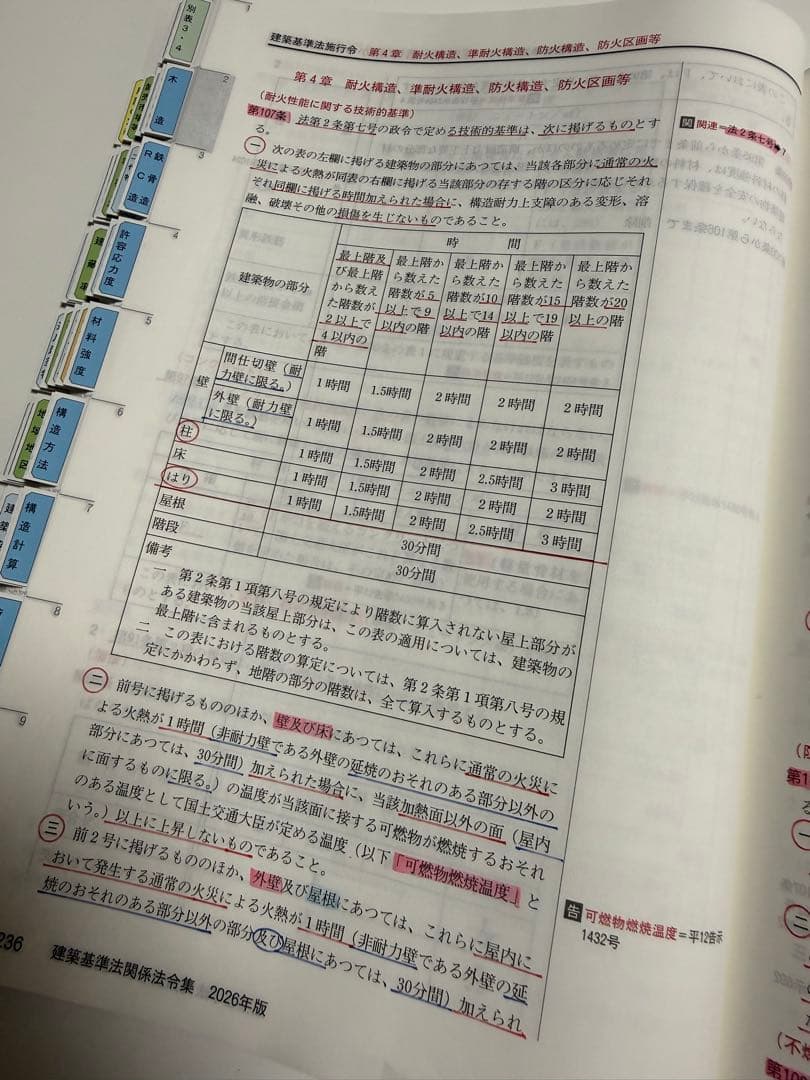 令和8年度 1級建築士 日建学院 建築基準法 関係法令集 重要条文　インデックス