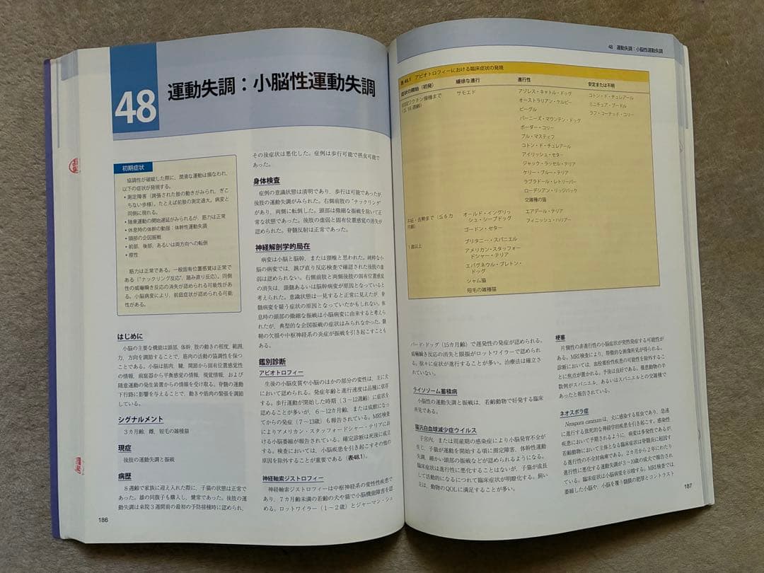 症状からみる 小動物の神経疾患