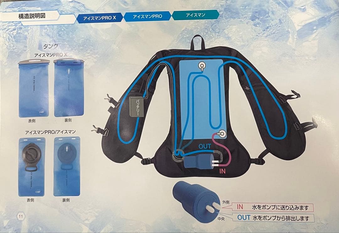 ICEMAN PRO X・PRO・STANDARD クールベスト