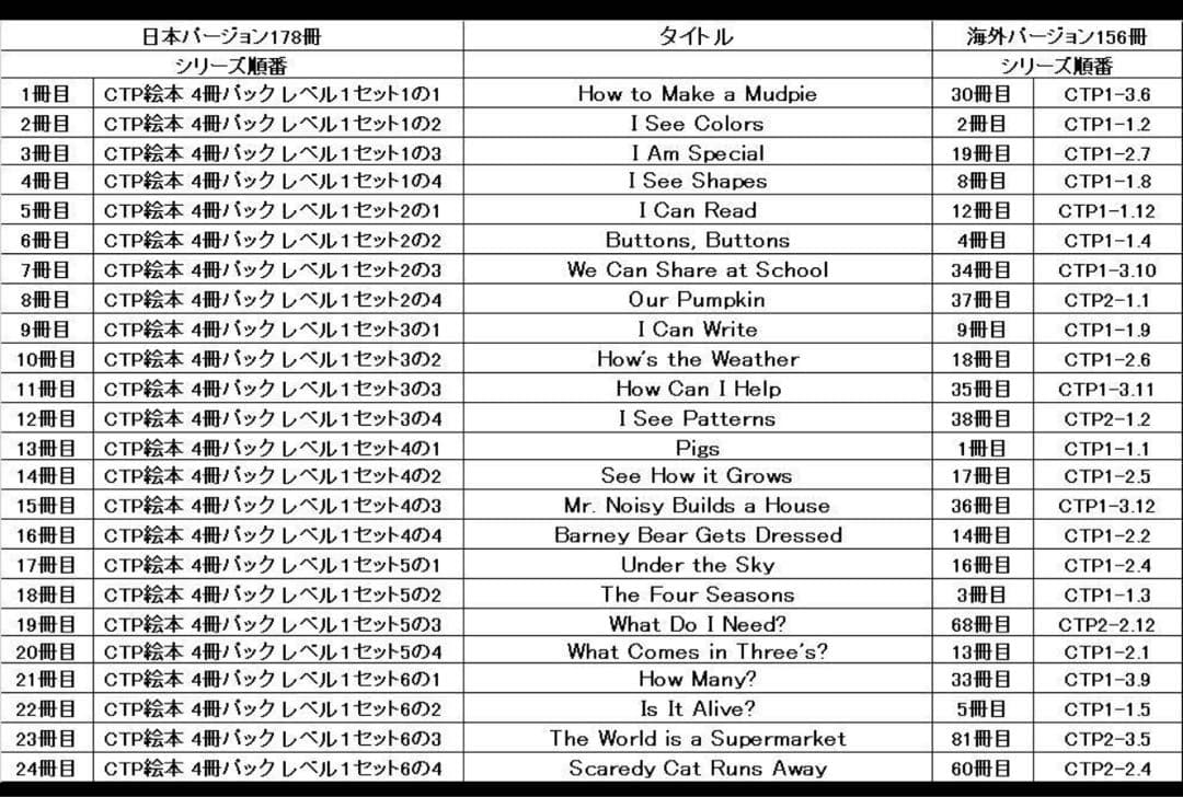 CTP156冊　英語音声絵本