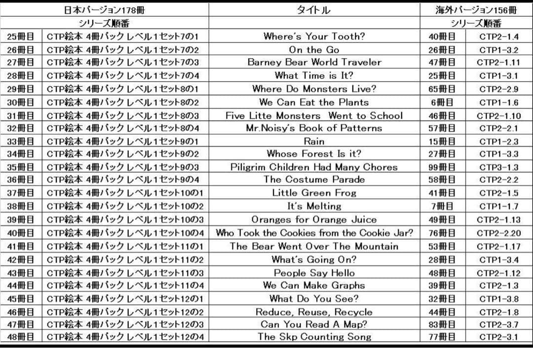 CTP156冊　英語音声絵本