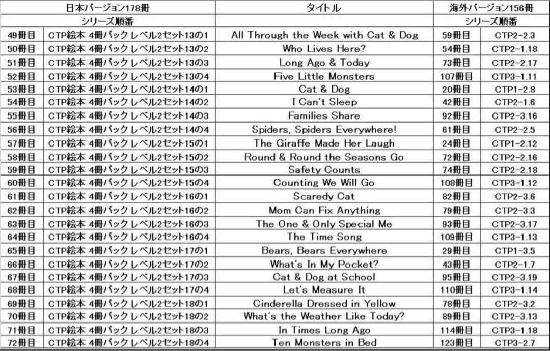 CTP156冊　英語音声絵本