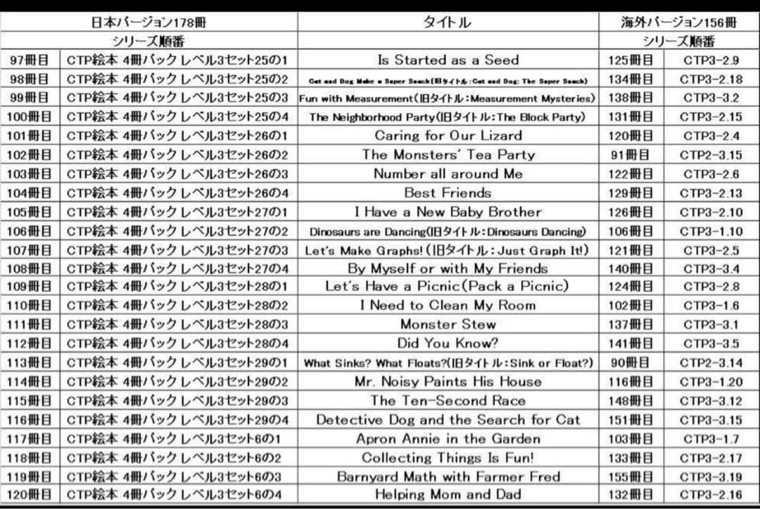 CTP156冊　英語音声絵本