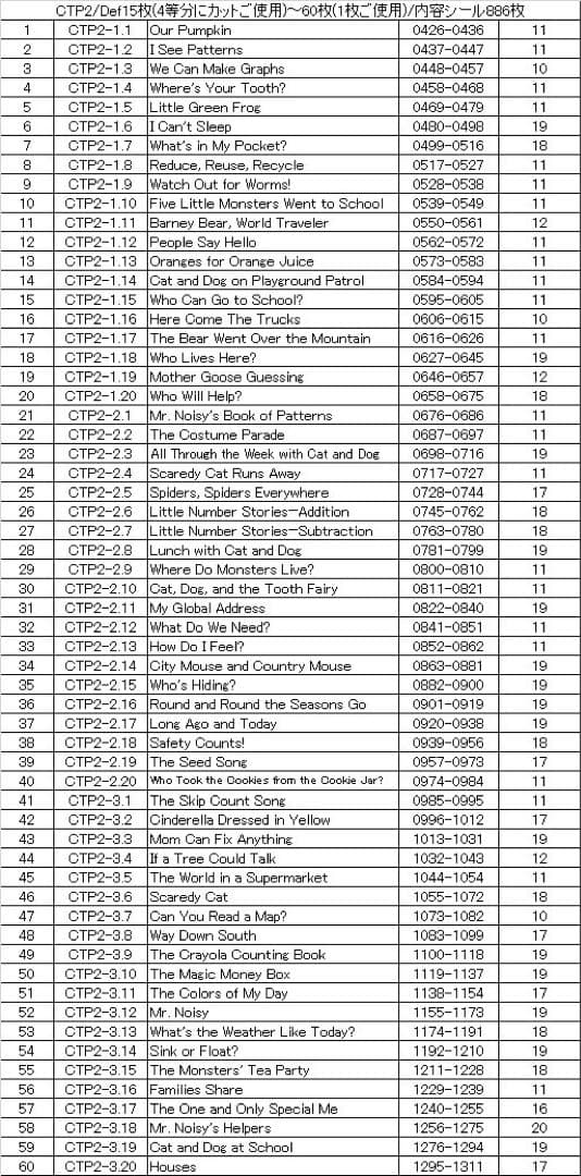 CTP156冊　英語音声絵本