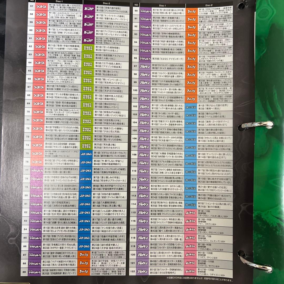 円谷プロ特撮ドラマ DVDコレクション 1