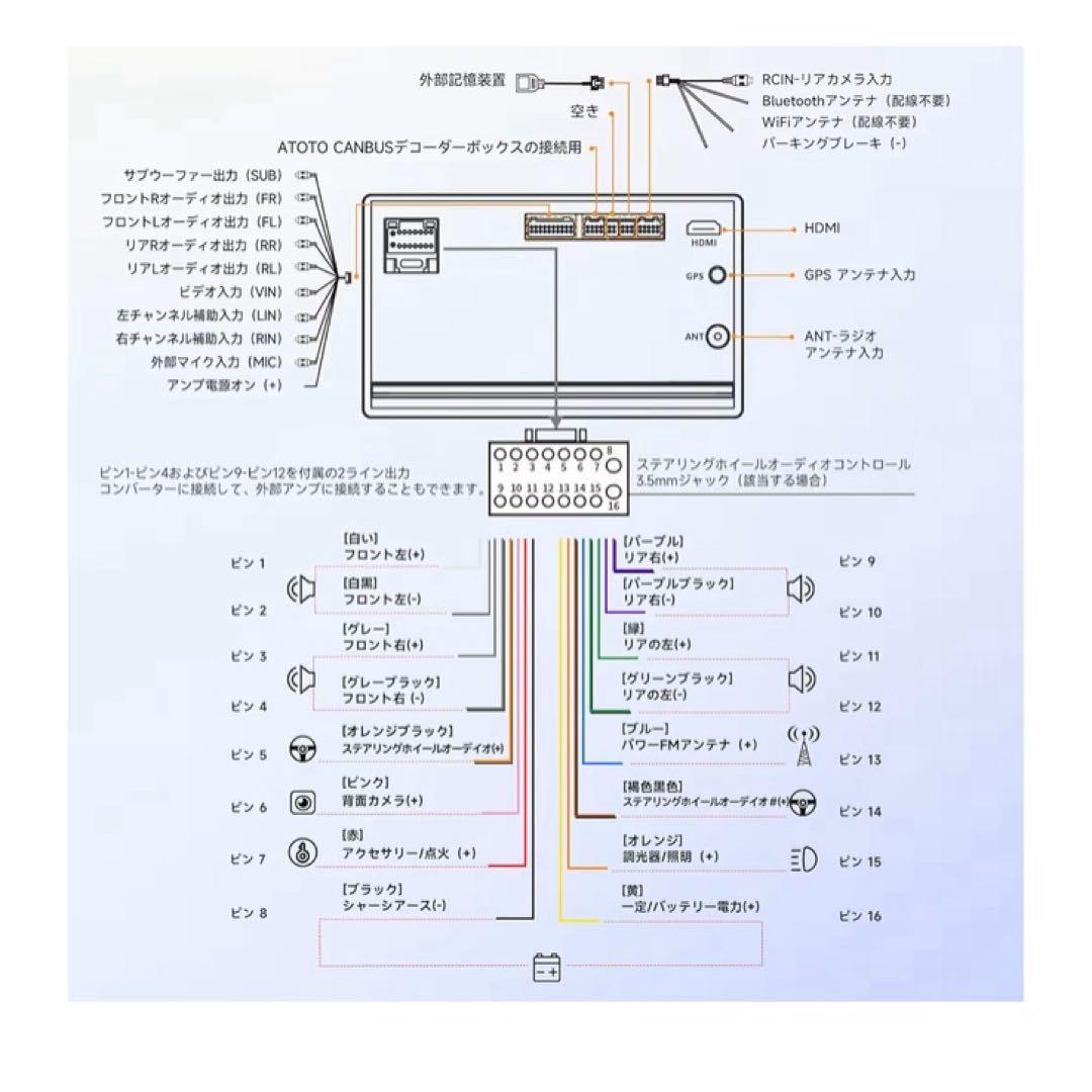 【新品未使用✨】7インチディスプレイオーディオ