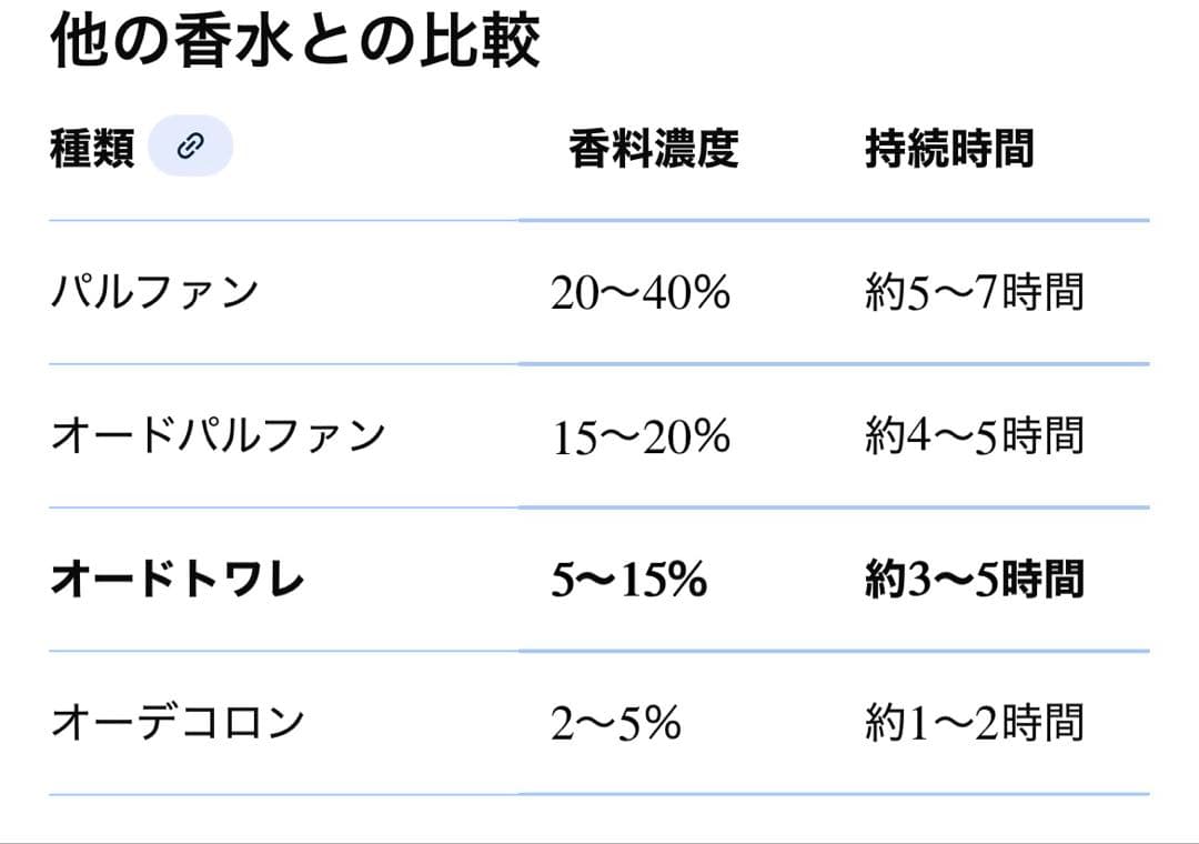 香水100ml CHANEL チャンス オー タンドゥル オードトワレ