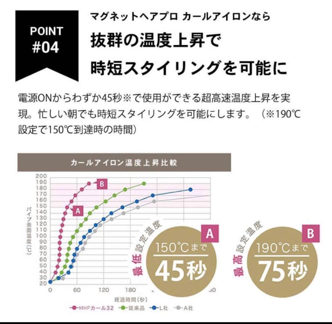 【美品】MAGNET Hair Pro カールヘアアイロン 32mm