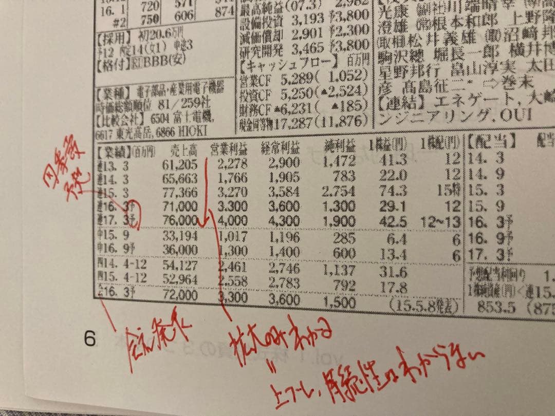 ファイナンシャルアカデミー　株式投資【新NISAで今こそスタートダッシュ！！】