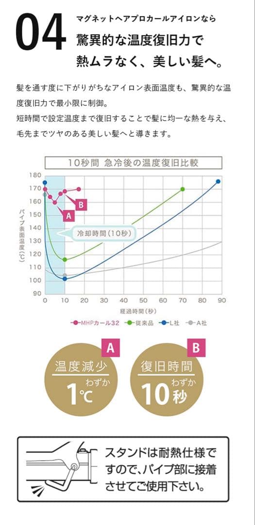 MAGNET Hair Pro 32mm カールアイロン