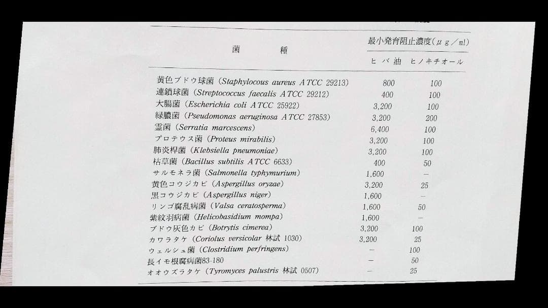 ヒノキオイル ※青森ヒバ油 (精油) 1000㎖ ( 虫よけ・抗菌・アロマ・等)