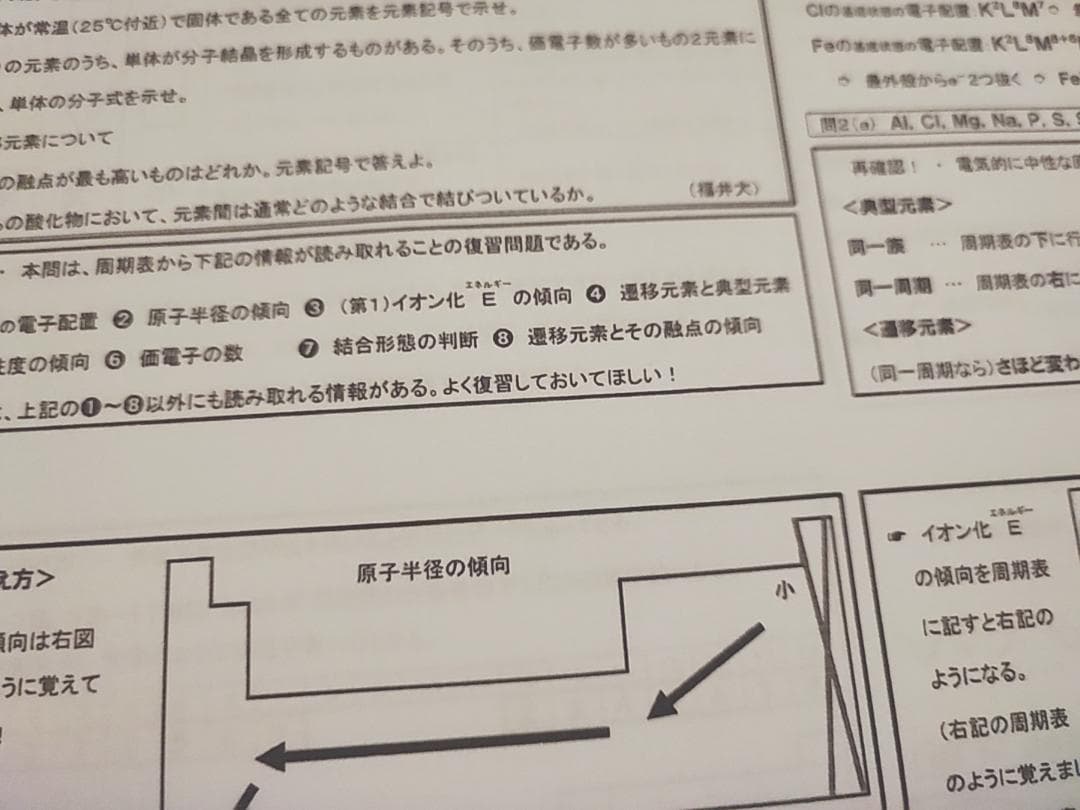 駿台　山下先生　無機・有機化学の総整理　フルセット　河合塾　鉄緑会　Z会 東進