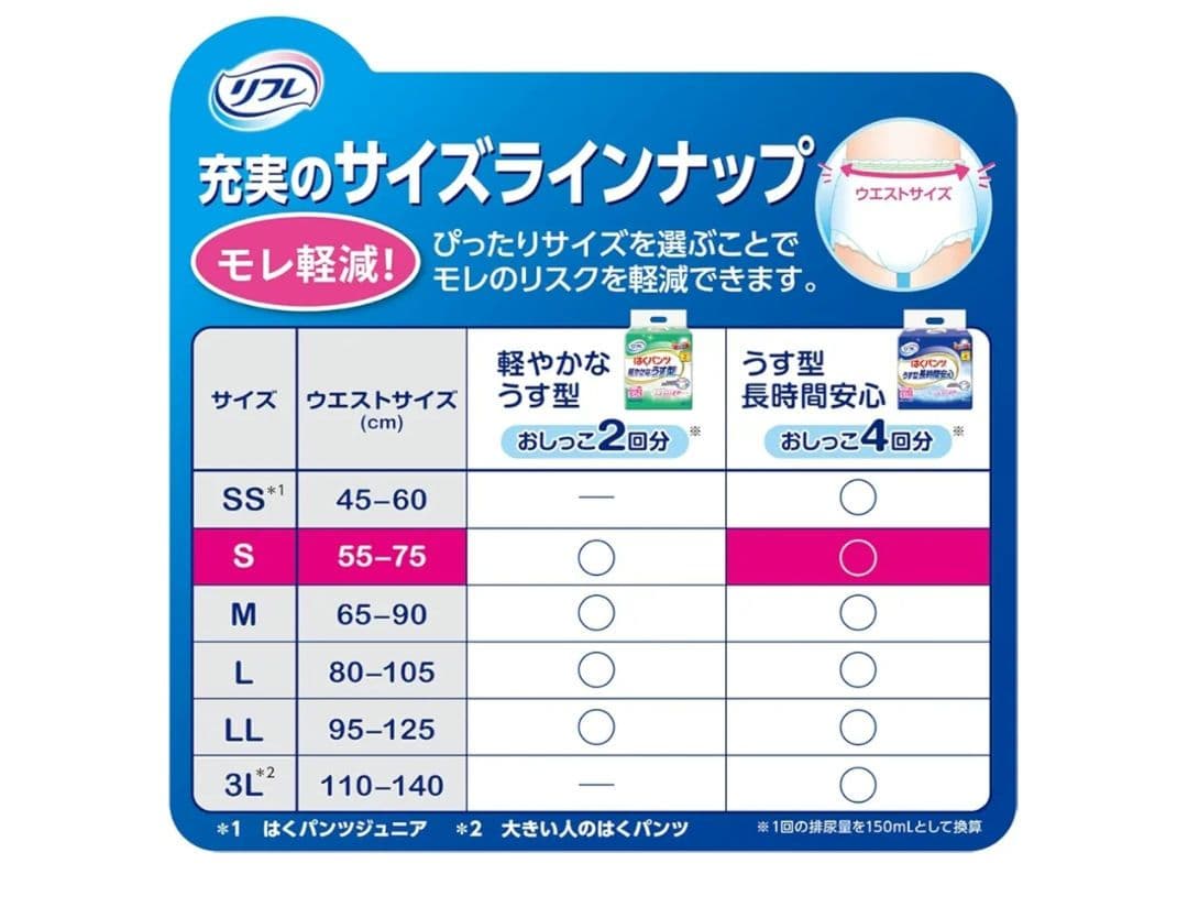 リフレ はくパンツ　薄型　長時間安心 S22 4パックセット