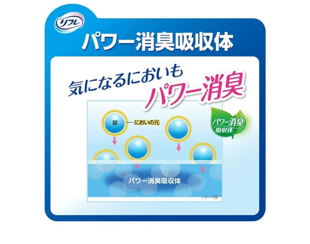 リフレ はくパンツ　薄型　長時間安心 S22 4パックセット
