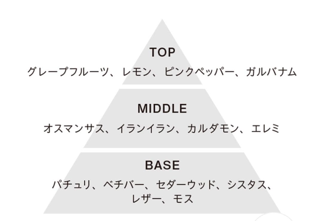 アスレティア　オードパルファン トワイライトヒューズ 新品未使用