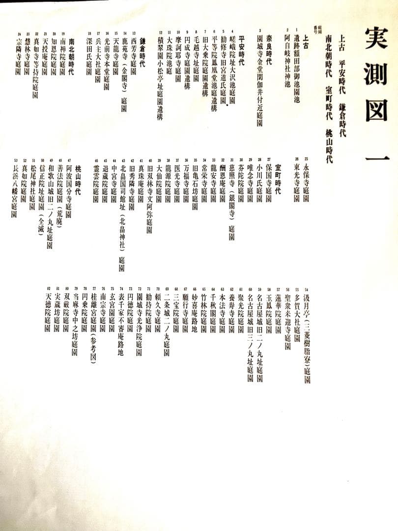 ★実測図 日本の名園 重森美鈴著 1971年 誠文堂新光社