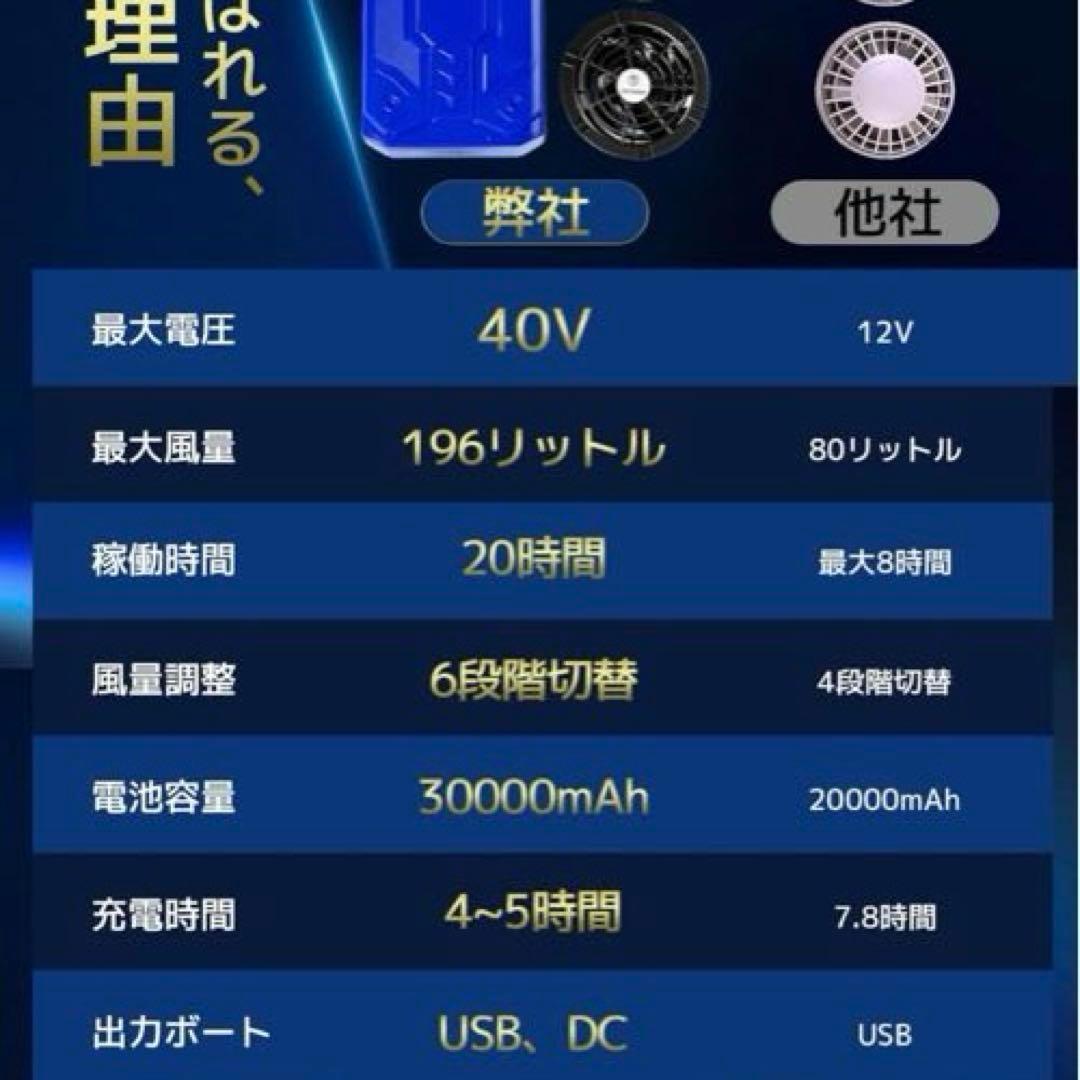 ファンバッテリーセット 40V/30000mAh 空調作業服 PSE認証済