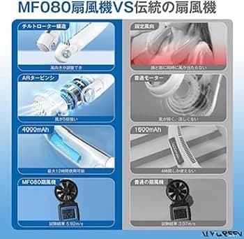 首掛け扇風機 ネッククーラー 携帯扇風機 超長12時間連続稼働 USB充電式