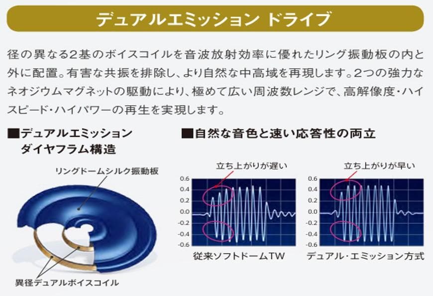 ALPINE アルパイン DLX-Z30T ツィーター (ユニットのみ) ③
