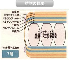 サータ 36 アニバーサリー ＤＸ マットレス シングルPSサイズ