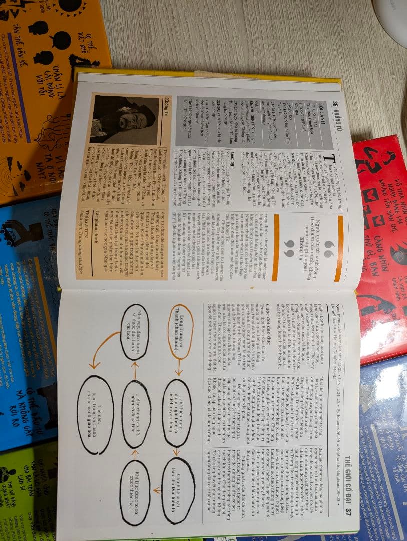 Khái lược những tư tưởng lớn ECONOMIC