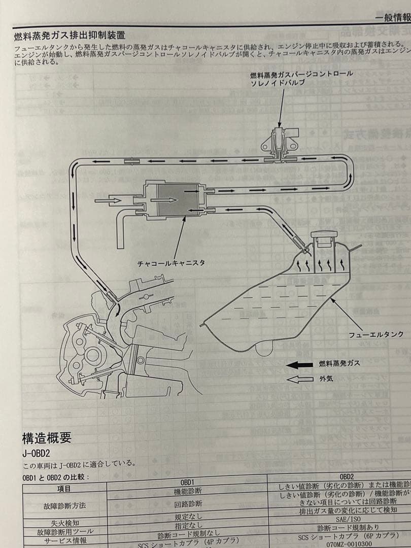 ホンダ ダックス125 サービスマニュアル