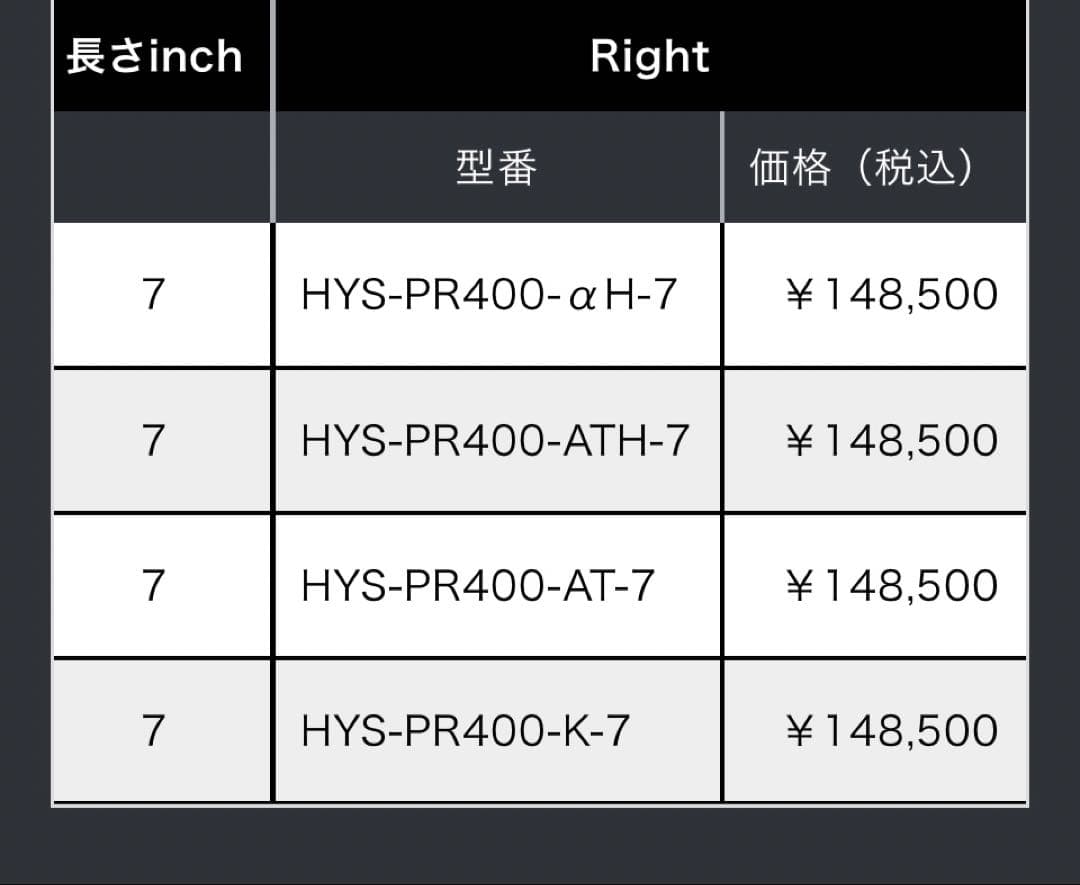 ハヤシシザース