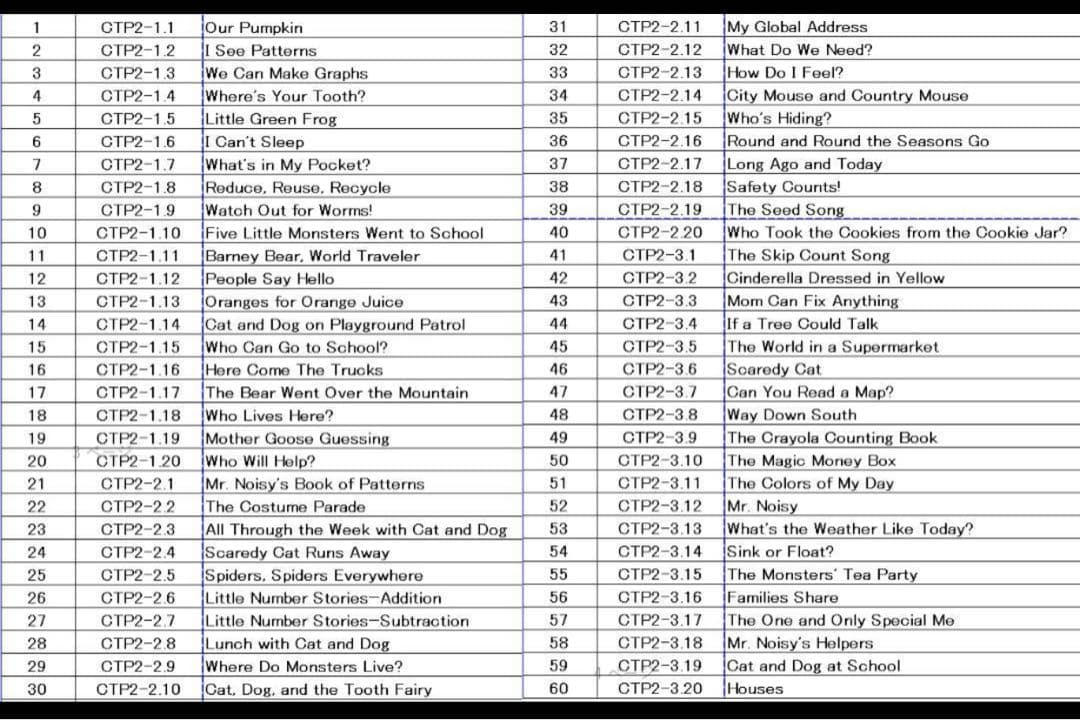 CTP2.60冊音声絵本60冊ワーク15冊Learn to Read