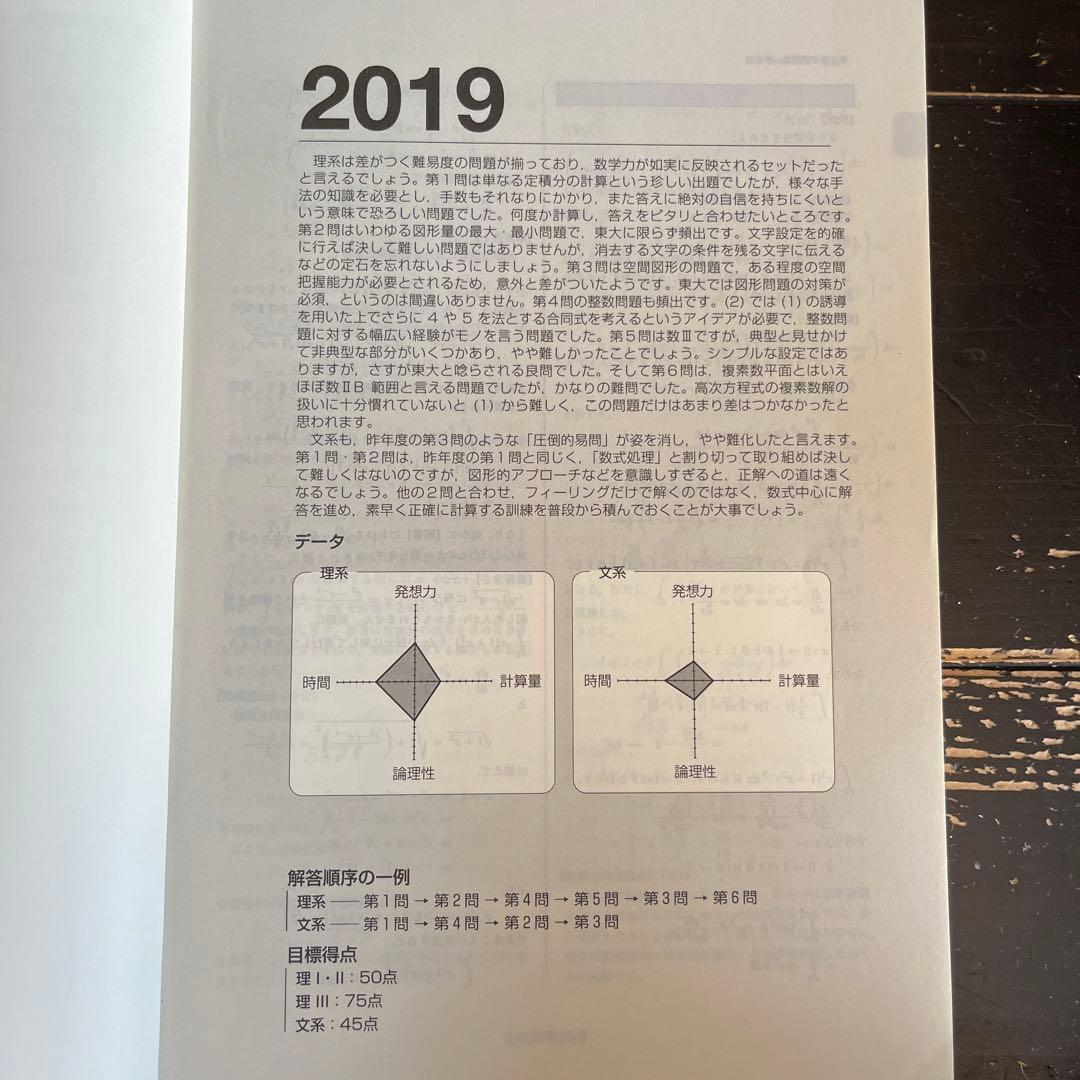 鉄緑会　東大数学過去問集　1980〜2019