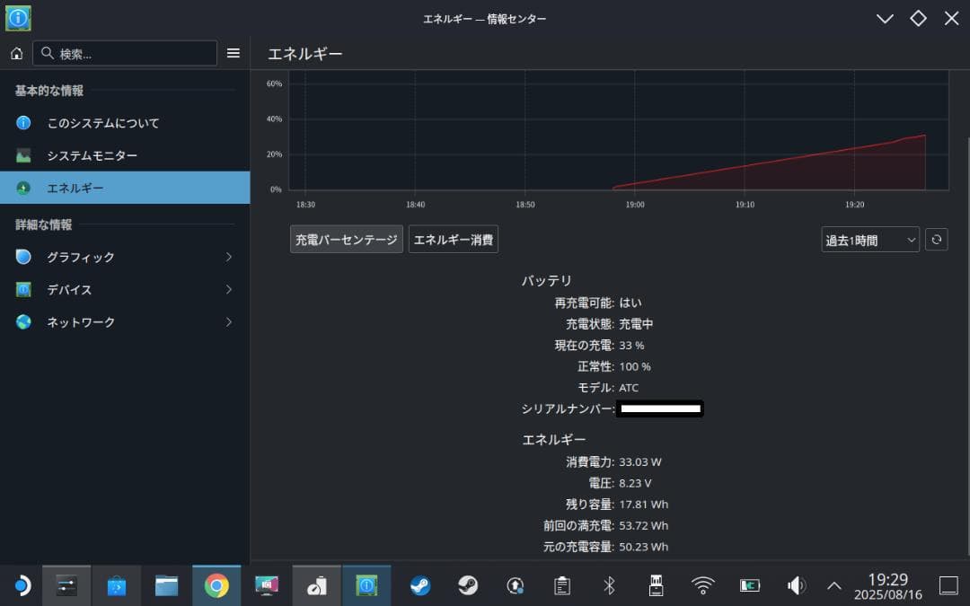 Steam Deck OLED 512GB Model:1030 ＊充電器欠品