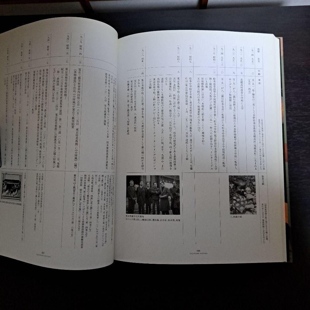 卒寿記念 高橋節郎 －漆絵から鎗金へ／1930ー60年代 [図録]